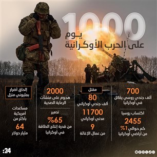 1000 يوم على الحرب الأوكـرانية