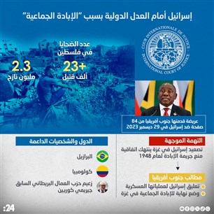 إسرائيل أمام العدل الدولية بسبب "الإبادة الجماعية" 