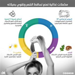 مكملات غذائية تمنع تساقط الشعر وتقوي بصيلاته