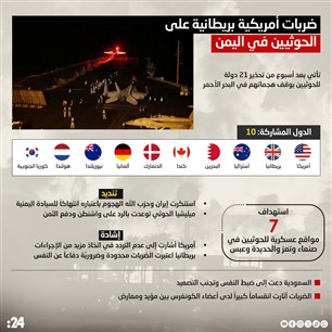 ضربات أمريكية بريطانية على الحوثيين في اليمن