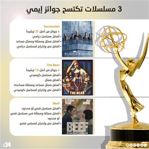 3 مسلسلات تكتسح جوائز إيمي