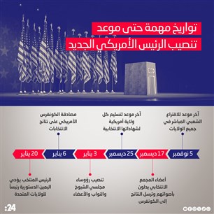 تواريخ مهمة حتى موعد تنصيب الرئيس الأمريكي الجديد 
