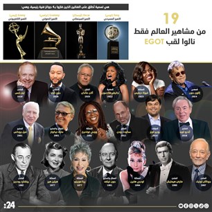 19 من مشاهير العالم فقط  نالوا لقب EGOT