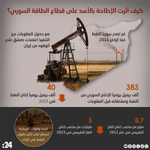 كيف أثرت الإطاحة بالأسد على قطاع الطاقة السوري؟