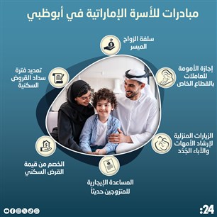 مبادرات للأسرة الإماراتية في أبوظبي 