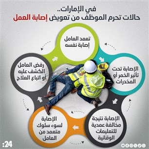 حالات تحرم الموظف من تعويض إصابة العمل