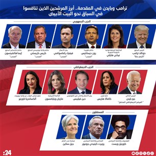  ترامب وبايدن في المقدمة.. أبرز المرشحين الذين تنافسوا في السباق نحو البيت الأبيض