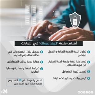 أهداف منصة “اعرف عميلك” في الإمارات