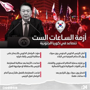 أزمة الساعات الست تتصاعد في كوريا الجنوبية