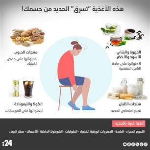 هذه الأغذية "تسرق" الحديد من جسمك!