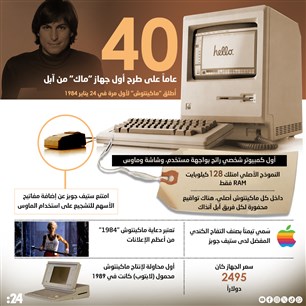40 عاماً على طرح أول جهاز "ماك" من آبل