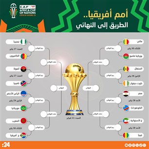 أمم أفريقيا.. الطريق إلى النهائي