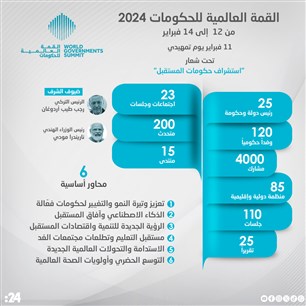 القمة العالمية للحكومات 2024 