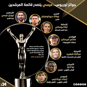 قائمة المرشحين لجائزة لوريوس