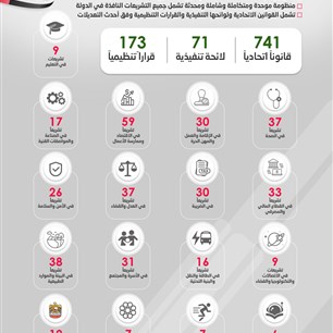 منصة "تشريعات الإمارات"
