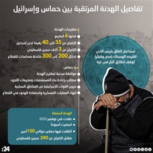 تفاصيل الهدنة المرتقبة بين حماس وإسرائيل