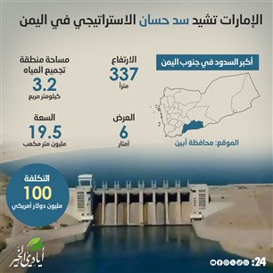 الإمارات تشيد سد حسان الاستراتيجي في اليمن