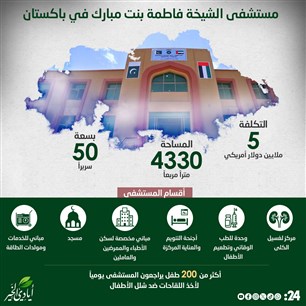 مستشفى الشيخة فاطمة بنت مبارك في باكستان