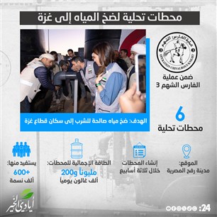 محطات تحلية لضخ المياه إلى غزة