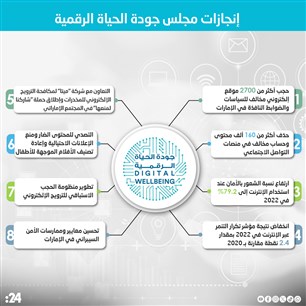 إنجازات مجلس جودة الحياة الرقمية
