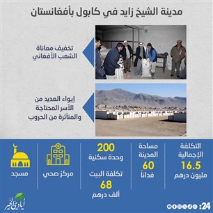 مدينة الشيخ زايد في كابول بأفغانستان