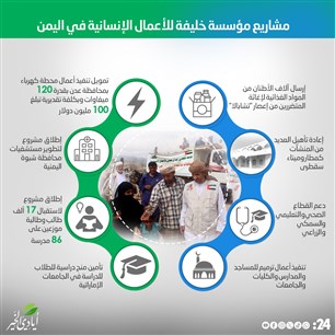 مشاريع مؤسسة خليفة للأعمال الإنسانية في اليمن