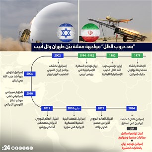 بعد حروب الظل" مواجهة معلنة بيّن طهران وتل أبيب