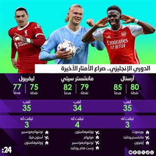 الدوري الإنجليزي.. صراع الأمتار الأخيرة