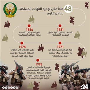 48 عاماً على توحيد القوات المسلحة.. مراحل تطوير