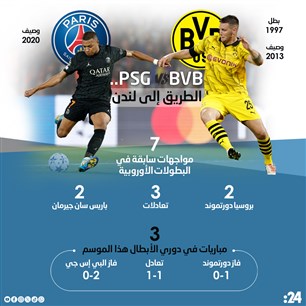 الطريق إلى لندن