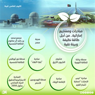 مبادرات ومشاريع إماراتية.. من أجل طاقة نظيفة وبيئة نقية