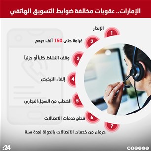 الإمارات.. عقوبات مخالفة ضوابط التسويق الهاتفي