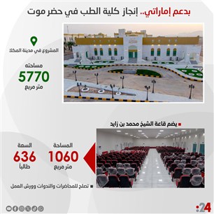 بدعم إماراتي.. إنجاز  كلية الطب في حضرموت 