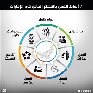 7 أنماط للعمل بالقطاع الخاص في الإمارات