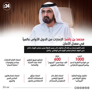 الإمارات من الدول الأولى عالمياً في معدل الأمان