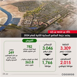 خالد بن محمد بن زايد  يعتمد حزمة المنافع السكنية الثانية للعام 2024 