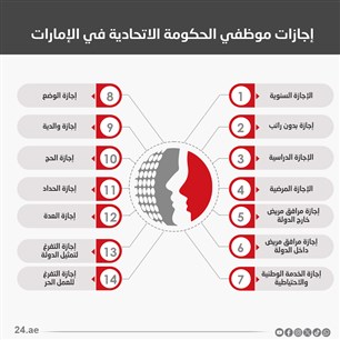 إجازات موظفي الحكومة الاتحادية في الإمارات