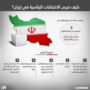 كيف تجرى الانتخابات الرئاسية في إيران؟