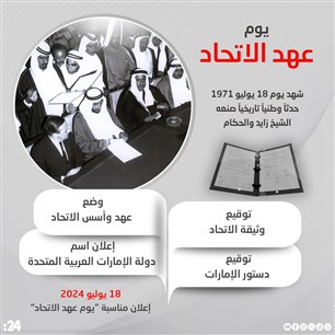 يوم  عهد الاتحاد