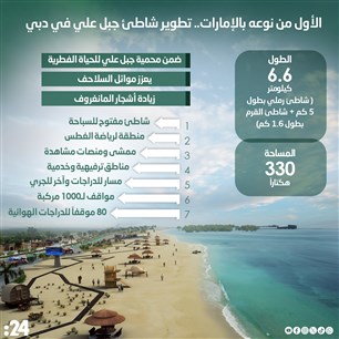 تطوير شاطئ جبل علي في دبي