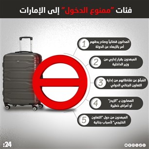 فئات "ممنوع الدخول" إلى الإمارات