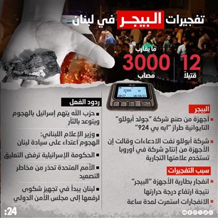 تفجيرات البيجر في لبنان