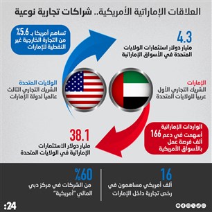 العلاقات الإماراتية الأمريكية.. شراكات تجارية نوعية 