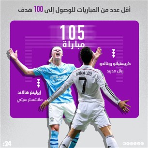 أقل عدد من المباريات للوصول إلى 100 هدف