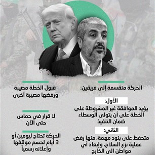 حماس رداً على خطة ترامب “مصيبة”