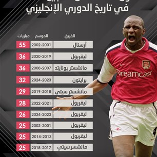 أطول 10 سلاسل تسجيل أهداف  في تاريخ الدوري الإنجليزي