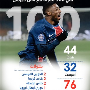 حصاد عثمان ديمبيلي  في 100 مباراة مع سان جيرمان