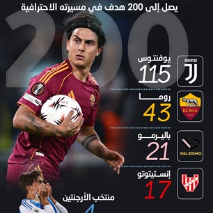 ديبالا  يصل إلى 200 هدف في مسيرته الاحترافية