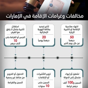 مخالفات وغرامات الإقامة في الإمارات