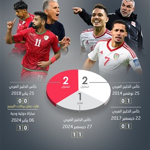 آخر 5 مباريات بين منتخبي الإمارات وعمان